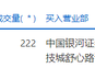 凯众股份今日大宗交易折价成交222万股，成交额3270.06万元|界面新闻 · 快讯