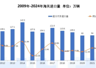 中国进口车市场承压，这个豪华品牌逆势增长蝉联销量榜首|界面新闻