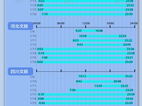 小数据 | 卷出新高度！4地文旅8天发布超200条视频，最多涨粉超150万|界面新闻