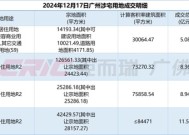 万科时隔4年再补仓广州，28亿竞得广州南站三宗宅地|界面新闻 · 地产