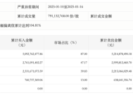 深交所：立方数科5个交易日累涨107.2%，自然人买入占比87%|界面新闻 · 快讯