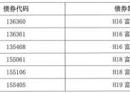 富力地产：“H16富力4”等6只债券自2月24日开市起停牌|界面新闻 · 快讯