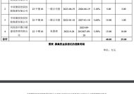 豫资控股集团45亿元小公募债项目获上交所受理|界面新闻 · 快讯