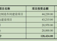 鲁抗医药拟定增12亿投入生物农药等，股价为何“提前”涨停？|界面新闻 · 证券