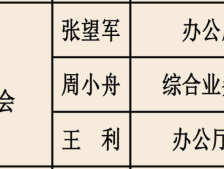 证监会调整新闻发言人，增加至3人|界面新闻 · 快讯