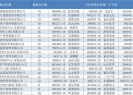 开年近4000次调研！私募都在关注哪些新方向？|界面新闻