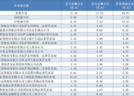 顶级游资重仓机器人、RISC-V两大概念，银轮股份、东软载波等被精准狙击|界面新闻