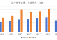 【解读】三场金融会议定调2025，释放六大信号|界面新闻