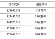 花样年拟召开债券持有人会议，5只债券下周一停牌|界面新闻 · 快讯