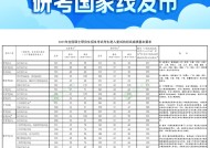 2025年研考国家线发布|界面新闻 · 快讯